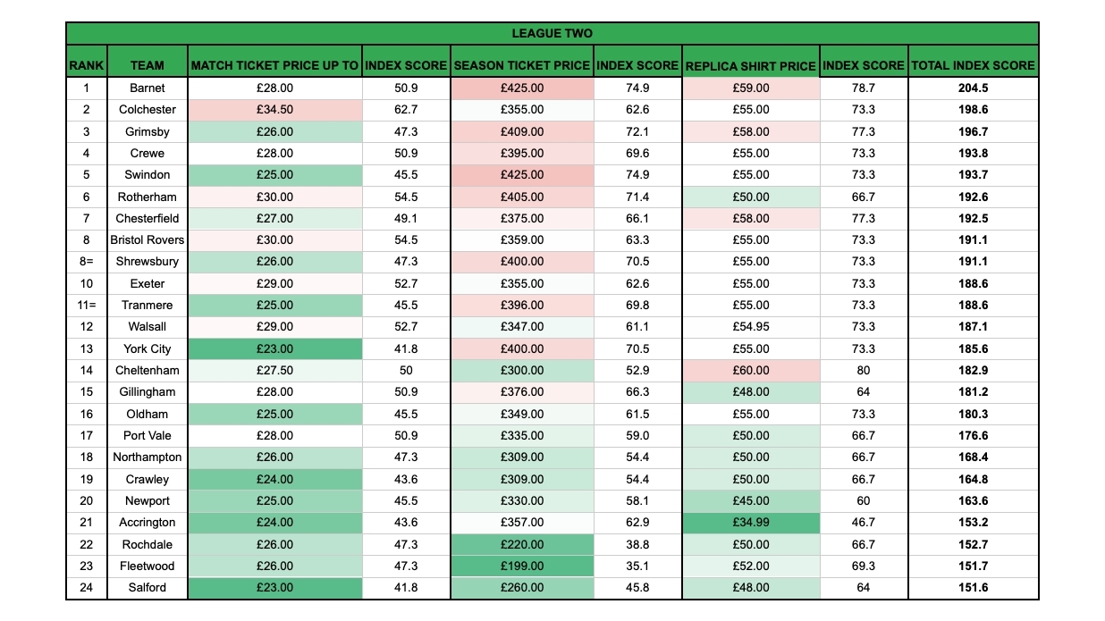 Olbg efl index